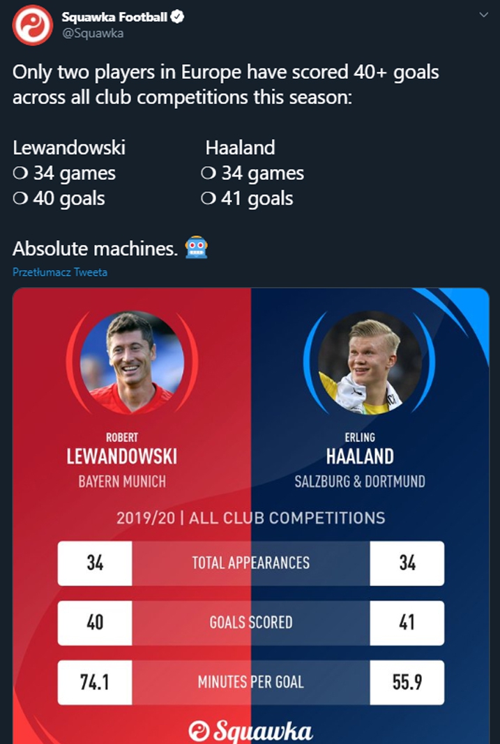 Lewandowski VS Haaland w tym sezonie!